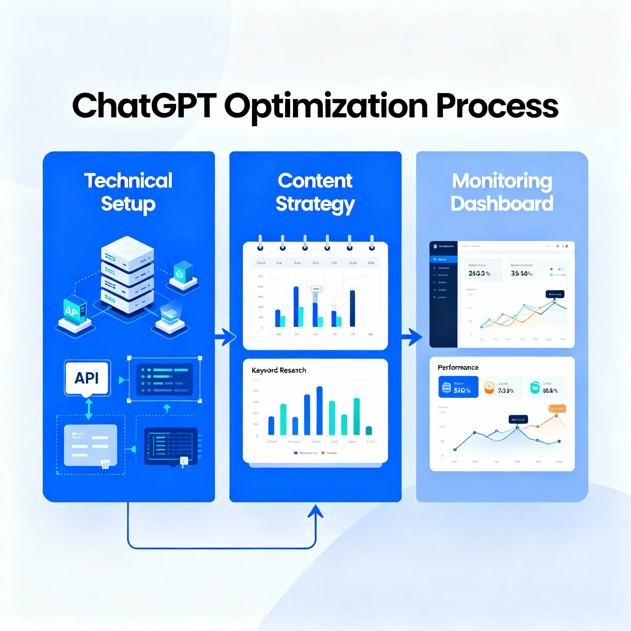 Оптимизация сайта под ChatGPT