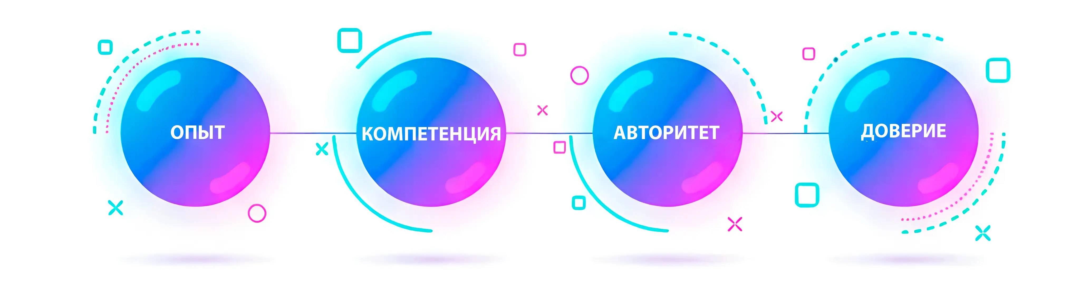 E-E-A-T сигналы и экспертность